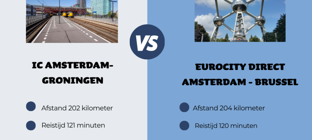 Station Antwerpen